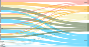 DDoS attacks