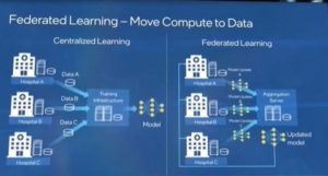 What is Federated Learning? Confidential Computing, Intel Labs